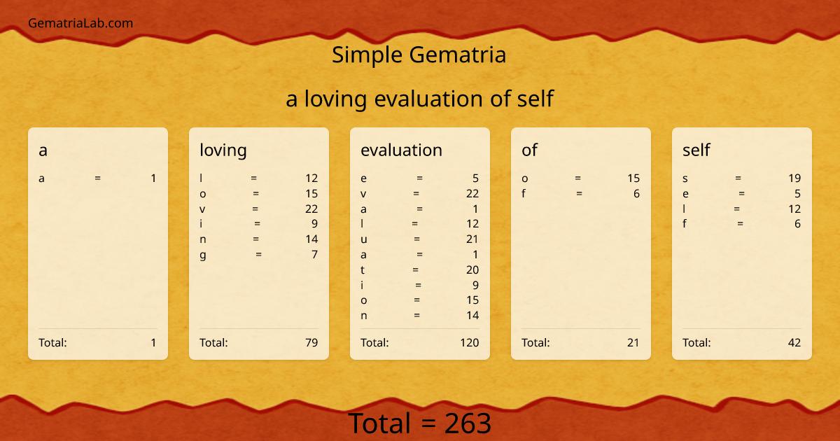 a loving evaluation of self in simple Gematria